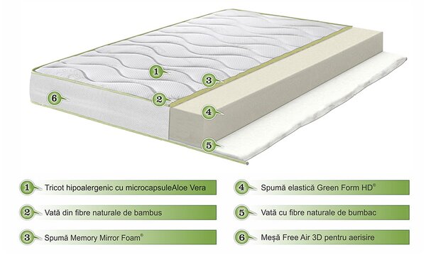 Saltea Ortopedica Green Future Aloe Vera 160x200 cm, memory foam, medie, 18 cm, anatomica, husa cu fibre de bambus tratat cu aloe vera, antialergica