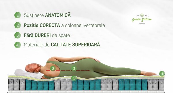 Saltea SuperOrtopedica Green Future Hotel Line Memory Pocket iSomn 160x200 cm, 7 zone, memory foam, arcuri invelite, 25 cm, anatomica, medie, husa antialergica