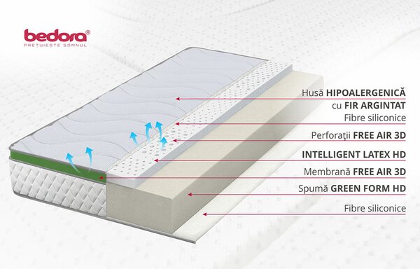 Saltea Ortopedica Bedora Viva Latex Plus 140x200 cm, 7 zone, latex, medie/tare, 20 cm, husa antialergica