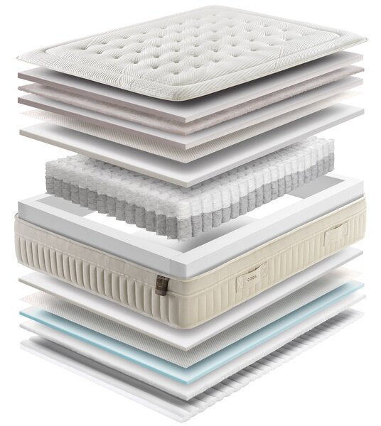 Saltea CODA, hibridă premium DUO, 90x200x32, Medie-tare