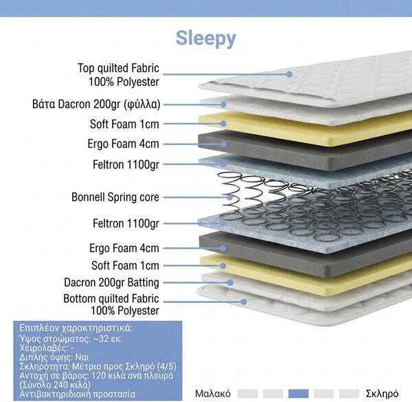 Saltea cu arcuri bonnel cu doua fete, Sleepy, Alb, 190x90x27 cm