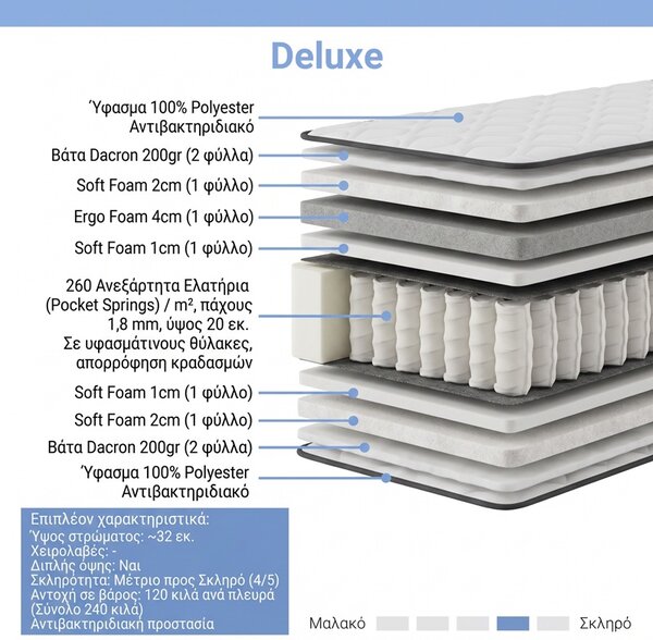 Saltea cu doua fete cu arcuri pocket, Deluxe, Gri inchis, 200x160x32 cm