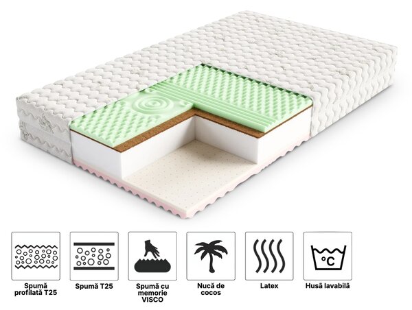 Saltea de cocos Sandra 90x200 Husă: Premium Jersey 3D