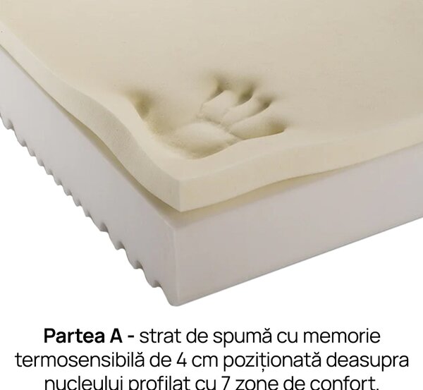 Saltea iZone Memory de la Sleepy