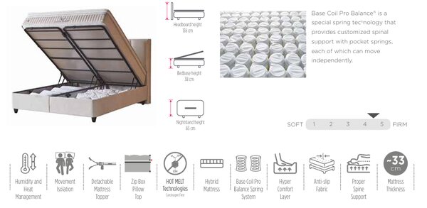 Saltea Aura Sleep 180x200