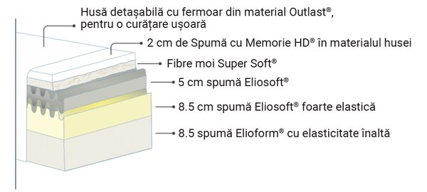 Saltea Magniflex, Magnistretch, 90x200x25, Medie