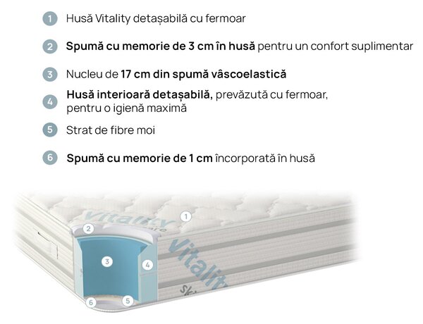 Saltea iSleep, Vitalcare, 90x190x23, Medie
