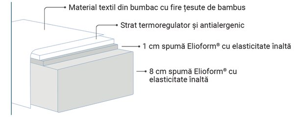 Saltea Magniflex, Fiaba Bamboo, 60x120x10, Tare