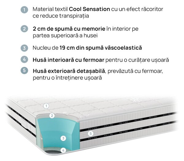 Saltea Cool Comfort de la isleep