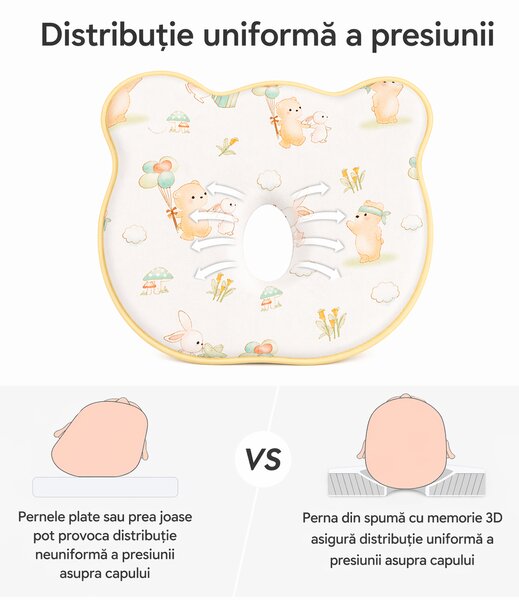 Perna bebe anti-plagiocefalie Kidizi Joyful Friends cu husa de schimb din bumbac, spuma memory pentru prevenirea si corectarea plagiocefaliei, 0-12 luni