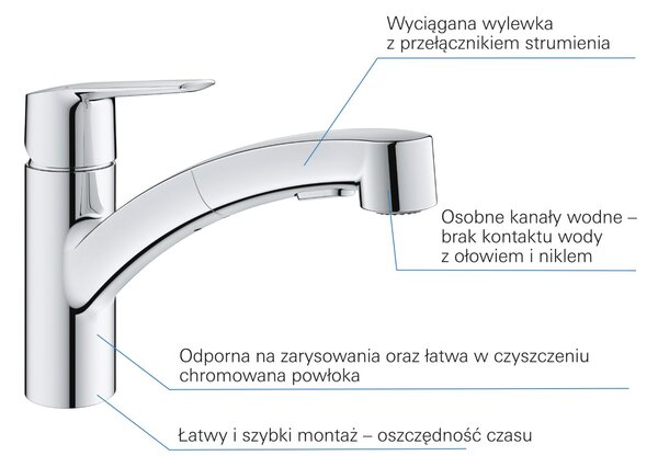 Grohe Start baterie bucătărie pe picior StarLight Chrome 30531001