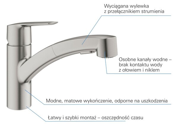 Grohe Start baterie bucătărie pe picior SuperSteel 30531DC1