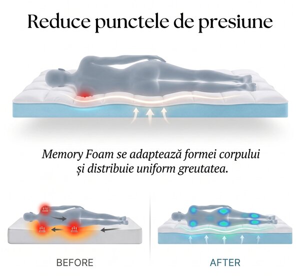 Topper saltea memory foam cu gel ELEMUSE