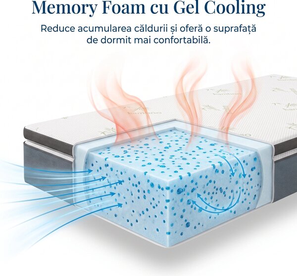 Topper ortopedic saltea spuma memorie gel cooling, husa bambus, Alb