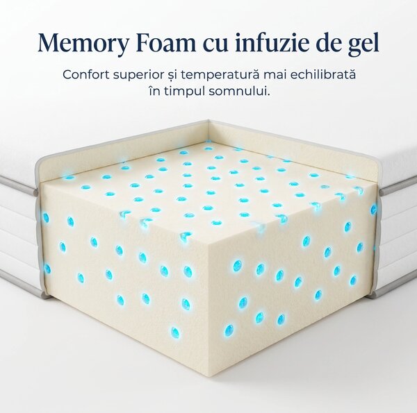 Topper ortopedic saltea spuma memorie infuzie gel, Alb