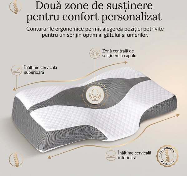 RESIGILAT Perna ortopedica cervicala din spuma cu memorie, husa detasa