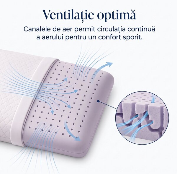 AERO-SAN LAVANDA GEL, pernă ortopedică pentru dormit, din spumă cu mem