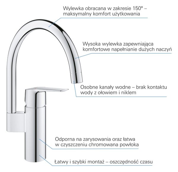 Grohe Start baterie bucătărie pe picior StarLight Chrome 30469000