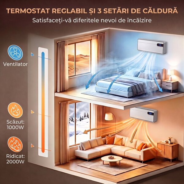 HOMCOM Aerotermă de perete ceramică 2000W cu telecomandă și WiFi, alb | Aosom Romania