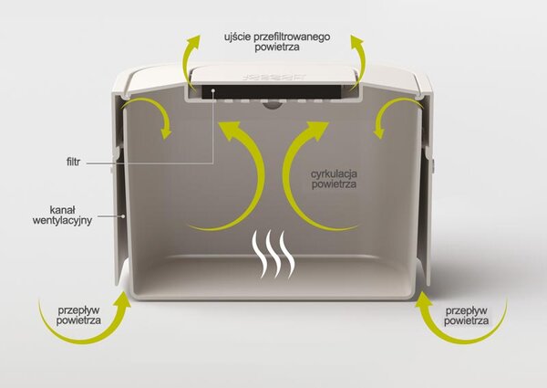 Joseph Joseph Intelligent Waste recipient pentru resturi 4 l 30015