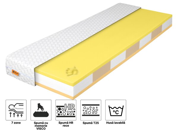 Saltea din spumă Flexora cu spumă de memorie Flexora 80×200
