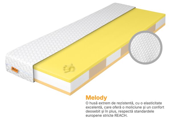 Saltea din spumă Flexora cu spumă de memorie Flexora 80×200