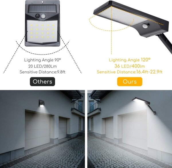 Lampă LED stradală solară cu senzor Aigostar LED/2,3W/5,5V IP65