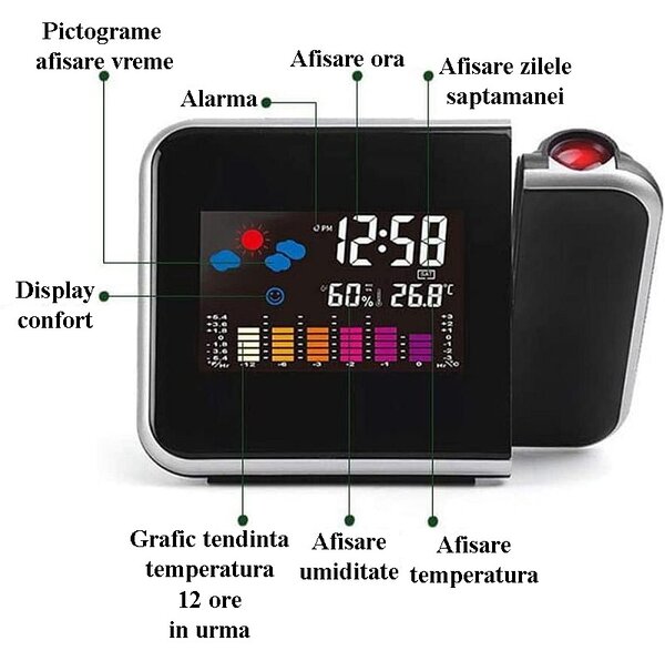 Ceas de birou, proiector cu LED reglabil, ecran LCD, alarma, data, statie meteo de interior