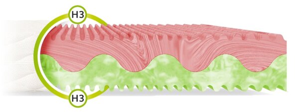 Saltea cu spumă profilată Zuno 80x200 Husă: AloeVera