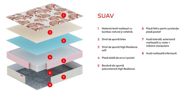 SALTEA SUAV 190×80