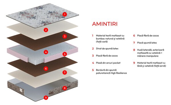 SALTEA AMINTIRI 190×80