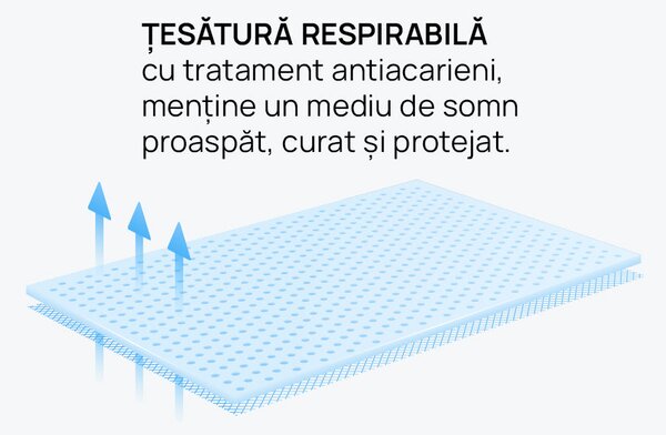Saltea iSleep, OrtoRelax, 90x190x20, Medie-tare