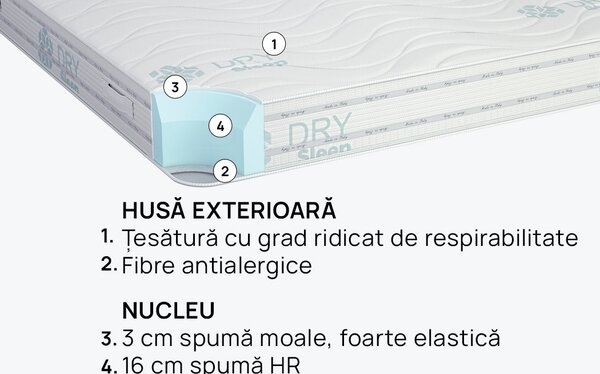 Saltea iSleep, Duosense, 90x190x20, Tare