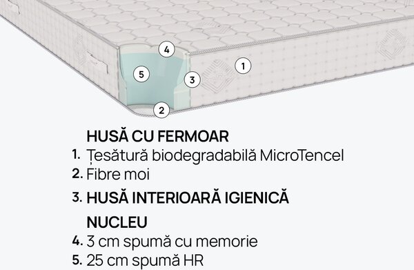 Saltea iSleep, Infinity, 90x190x30, Medie-tare
