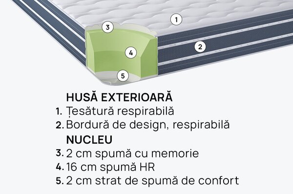 Saltea iSleep, OrtoRelax, 90x190x20, Medie-tare