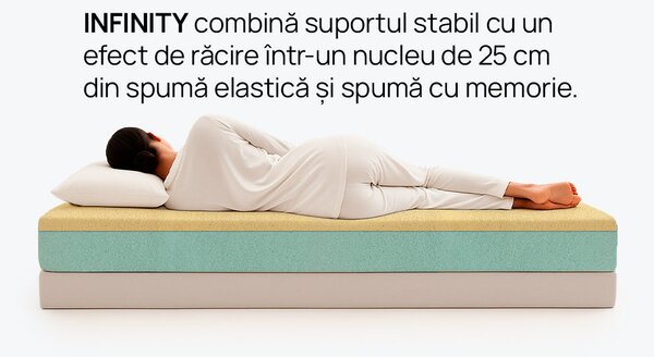 Saltea iSleep, Infinity, 90x190x30, Medie-tare