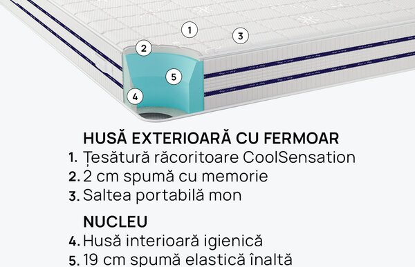 Saltea iSleep, CoolComfort, 90x190x22, Medie-tare