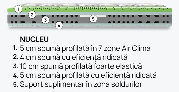 Saltea iSleep, OLYMPIA, 90x190x30, Medie