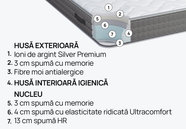 Saltea iSleep, SilverPlus, 90x190x24, Moale-medie