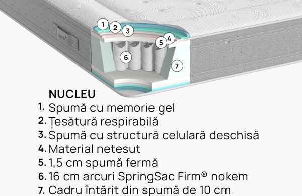 Saltea iSleep, Nest Hybrid, 90x190x25, Medie