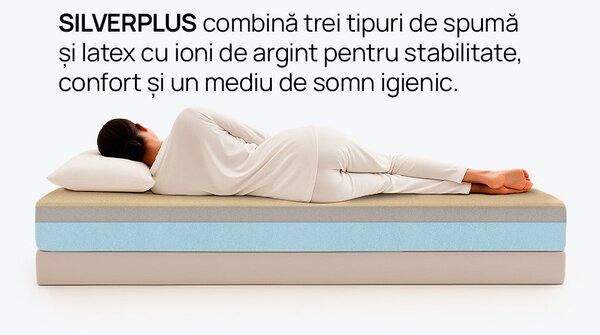Saltea iSleep, SilverPlus, 90x190x24, Moale-medie