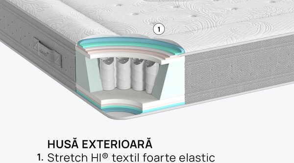 Saltea iSleep, Nest Hybrid, 90x190x25, Medie