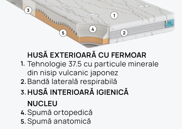 Saltea iSleep, Junior, 82x190x16, Tare