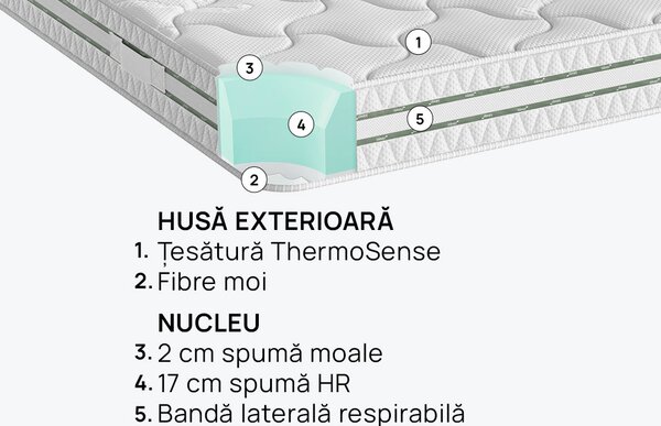Saltea iSleep, Omnirest, 90x200x21, Moale