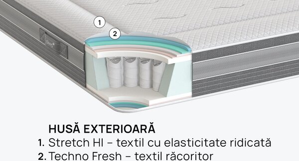 Saltea iSleep, Ice Hybrid, 90x190x28, Medie-tare