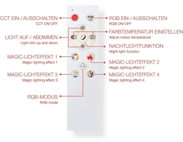 Panou LED RGBW dimabil, 20W/230V, argintiu + telecomandă