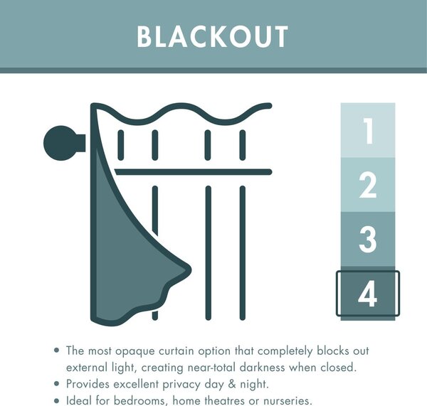 Draperii albastru-verde blackout 2 buc. 117x137 cm Wilson – Catherine Lansfield