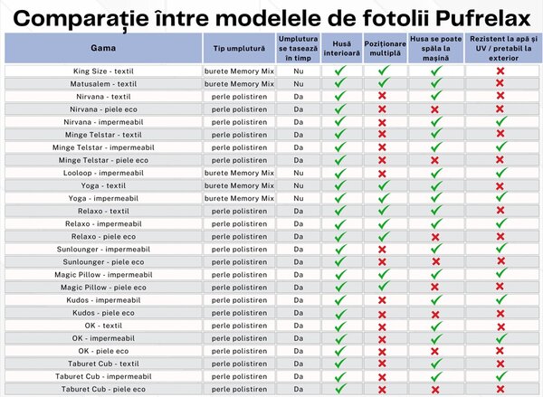 Set Fotoliu Matusalem cu Otoman (suport picioare) si Perna, Material Textil - Before Dawn