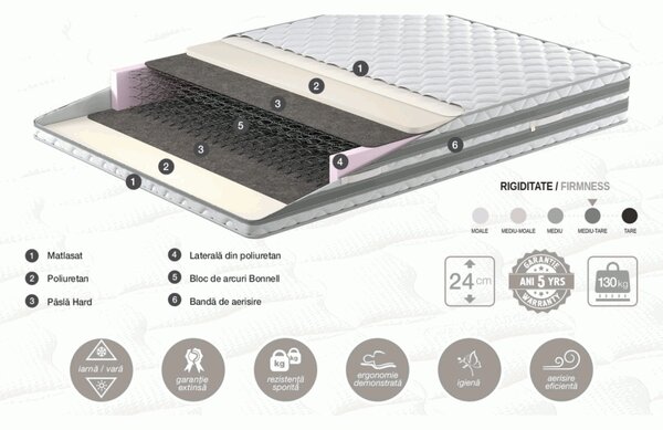 Somneo Duo 80x200 24H