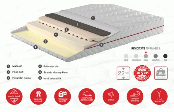Somneo Soft 80x200 22H